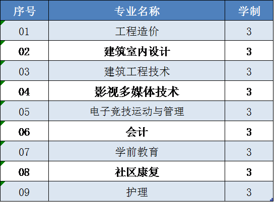 beat365正版唯一官网2020高职扩招